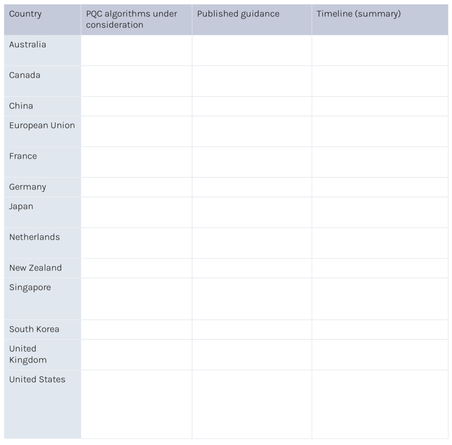 Embedded Post Quantum Cryptography Library | PQShield