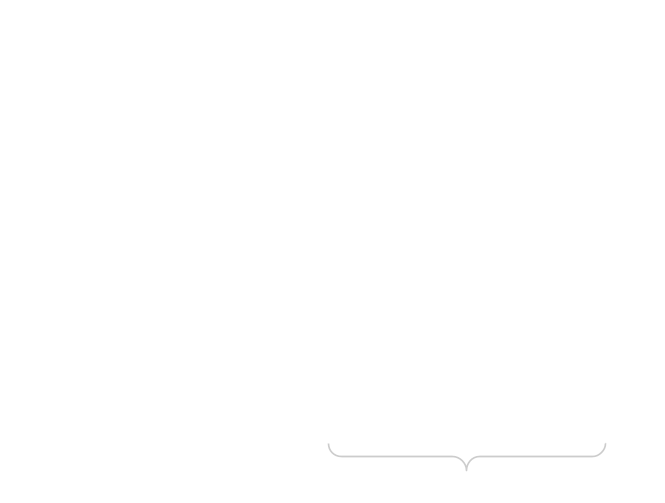 The components of the Double Ratchet: The PQXDH key exchange sets up an initial shared secret which is fed into the public key and symmetric key ratchets. These together are the double ratchet protocol that encrypts the sent messages.