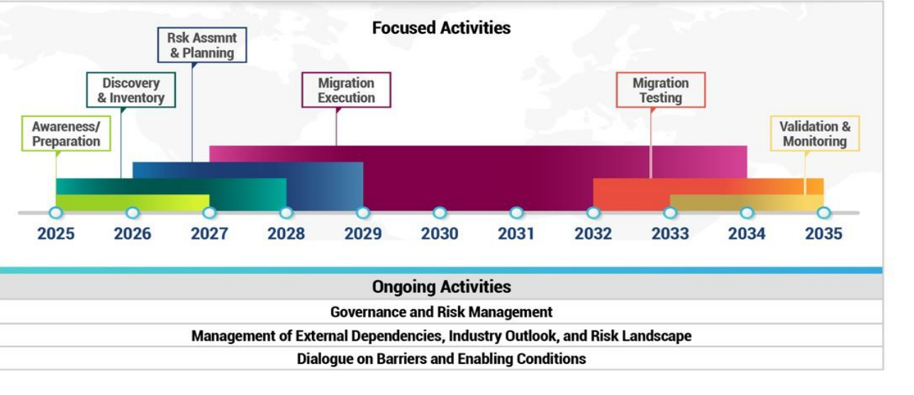 G7-roadmap-phases.png