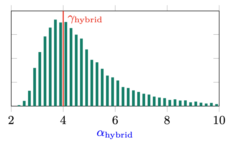 graph that shows the norm check for line 8 in NTRUGen